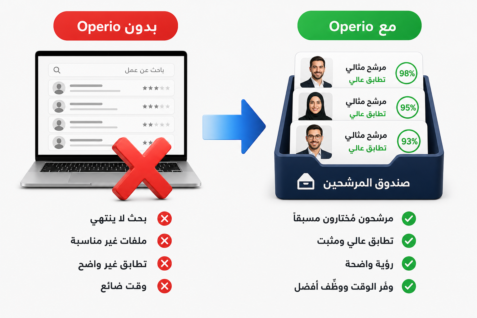 سير ذاتية مُفلترة للمتقدمين الأنسب