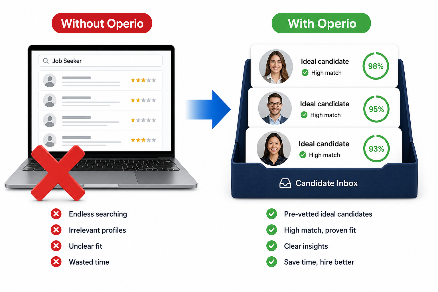 Filtered CVs from the best-matched candidates