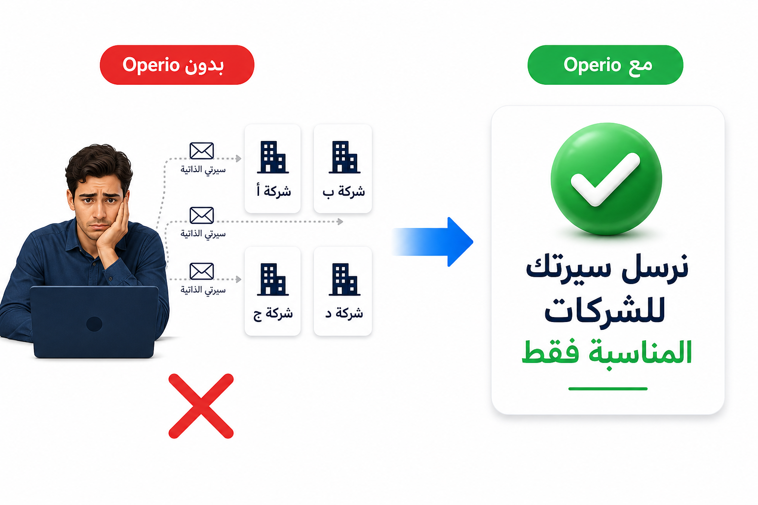 نرسل سيرتك للشركات المناسبة فقط