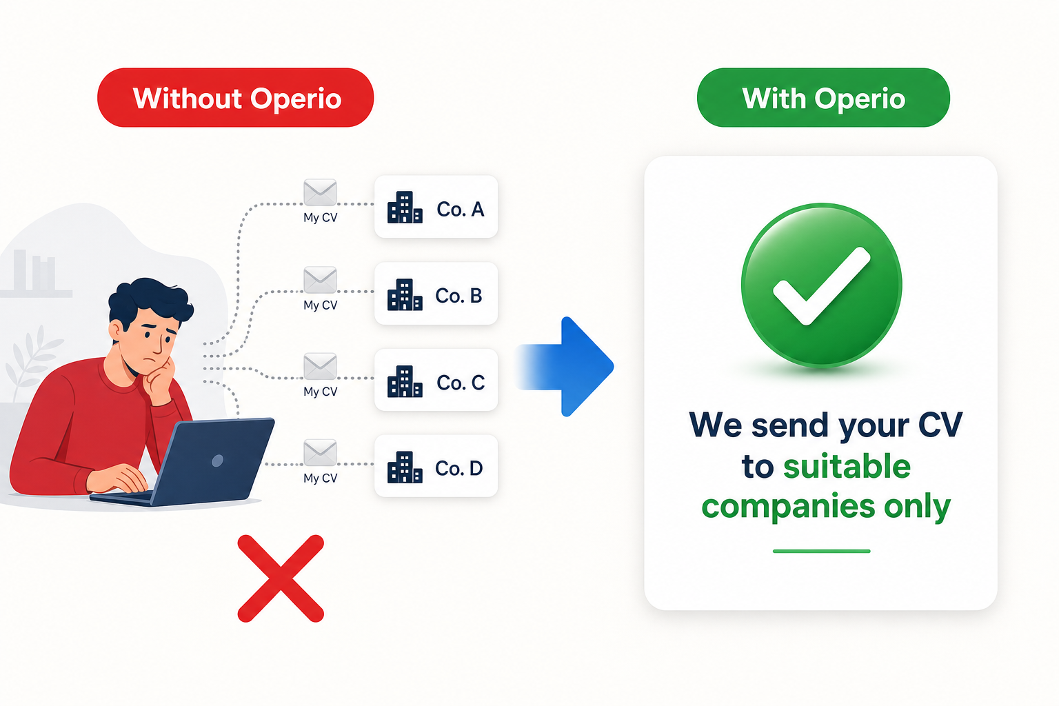 We send your CV only to suitable companies